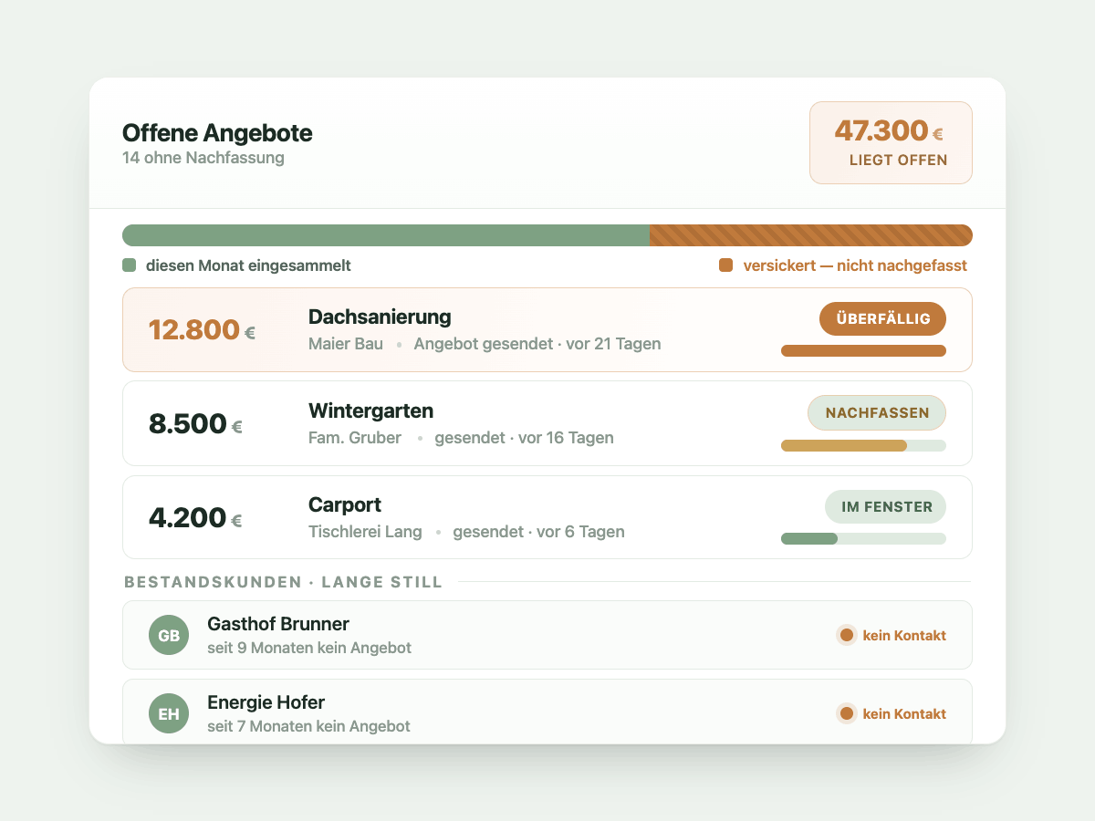 umsatz-versickert